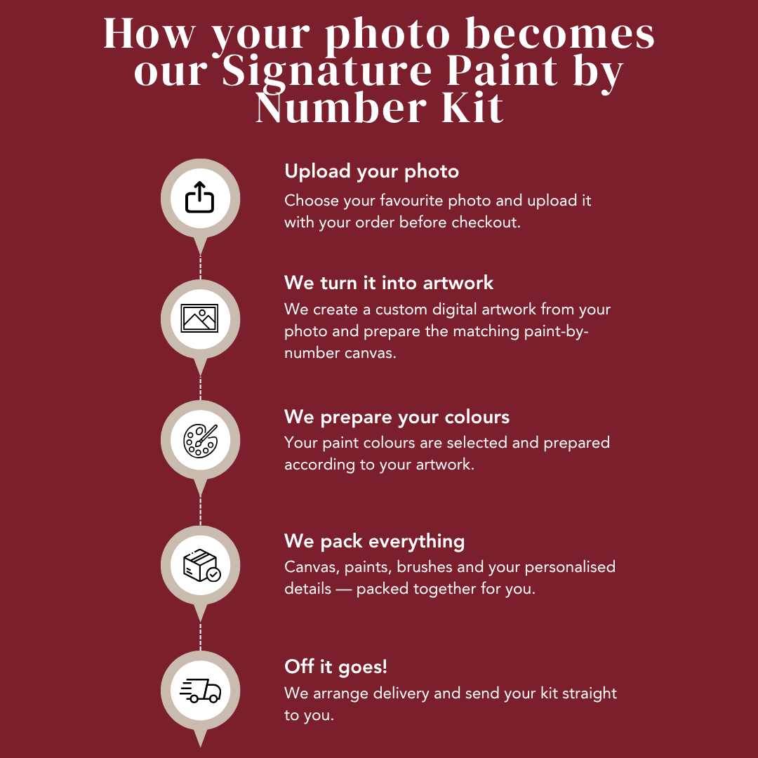 Signature Paint by Number Kit